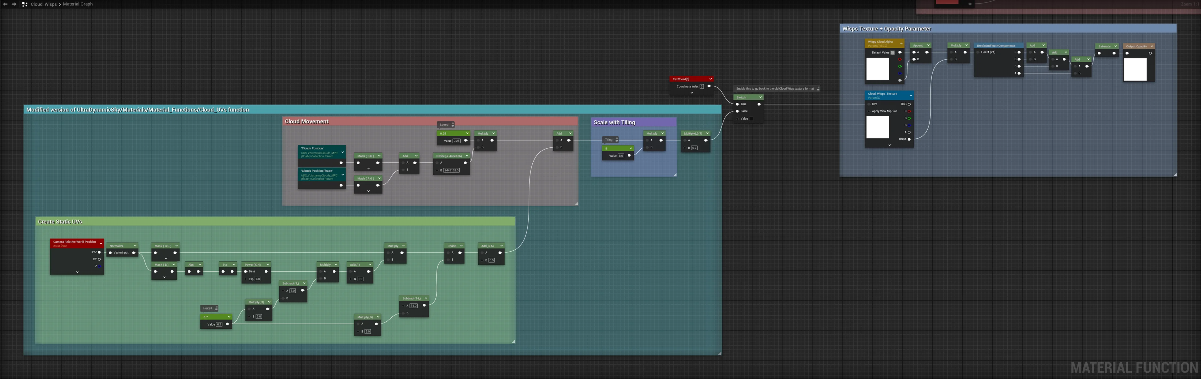 A snapshot of the material graph for the new cloud wisps' UVs